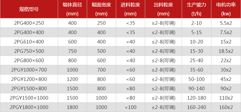 哪個廠家雙輥破碎機價格低，有哪些型號可供選擇？