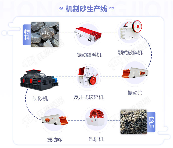 河沙破碎機-河沙粉碎機多少錢一臺-河沙破碎生產線設備